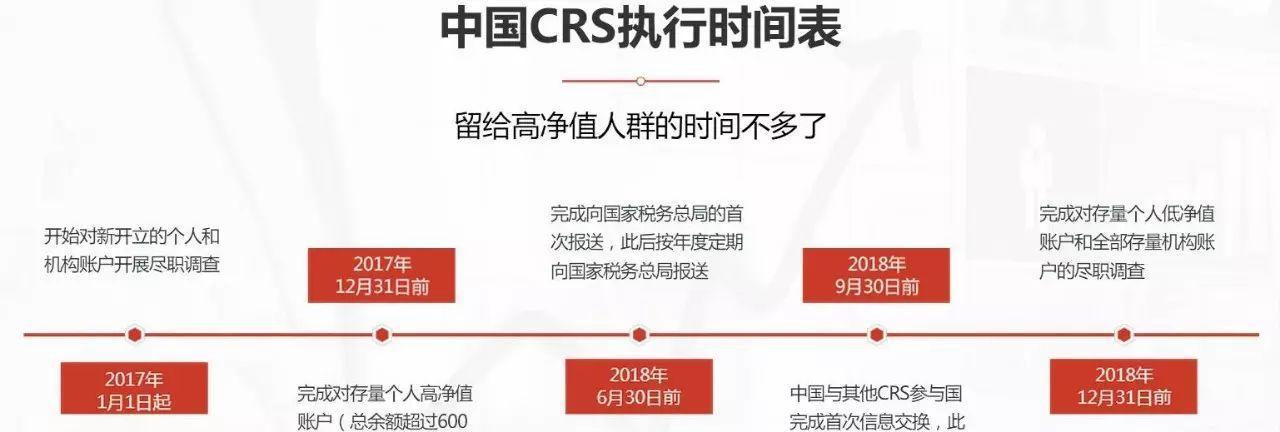 中国CRS时间.jpg